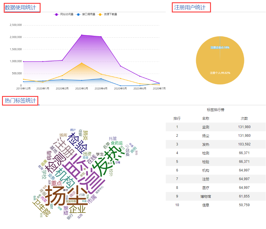 在线统计2