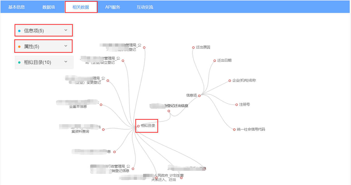 相关数据